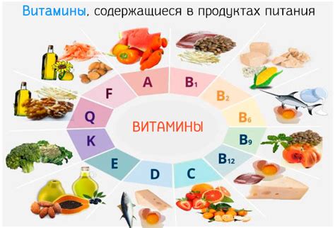 ИРНИТУ Витамины и минералы