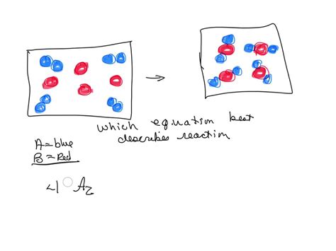 Solved The Reaction Between Reactant A Blue Spheres And Reactant B