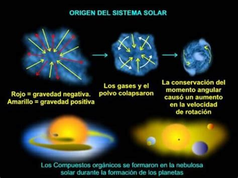 Solitario Fe Ciega Real Cuales Son Las Teorias Sobre El Sistema Solar