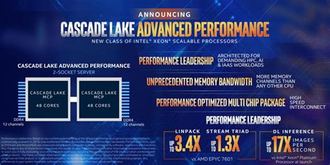 Intel S New Xeon Cascade Lake Cpus Up To Cores On Nm