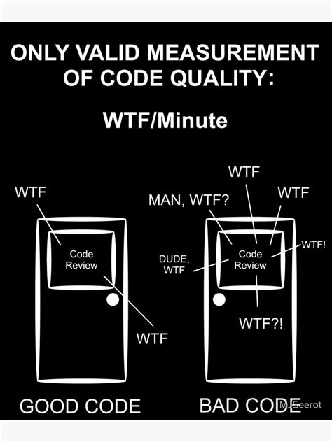 Developer Code Wtf Per Minute Cs Student Java Poster For Sale By