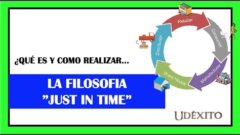 Filosof A Just In Time Qu Es Y C Mo Realizar La Jit Youtube