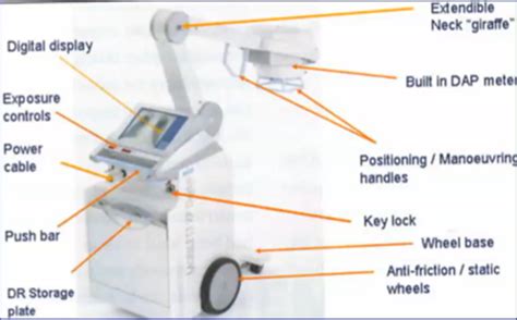 Mobile X Ray Equipment Flashcards Quizlet