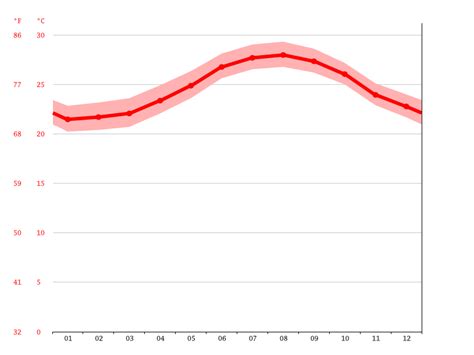 Cherokee climate: Average Temperature, weather by month, Cherokee weather averages - Climate ...