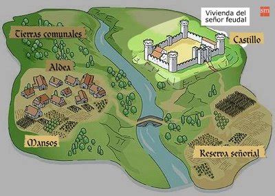Feudo Desenho Facil