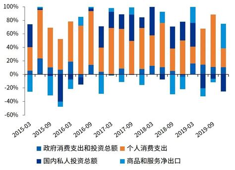 新冠肺炎疫情如何影响世界经济 新冠肺炎疫情 全球经济 毕马威中国