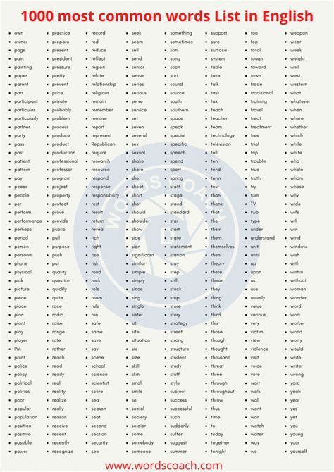 Most Common Words List In English Word Coach