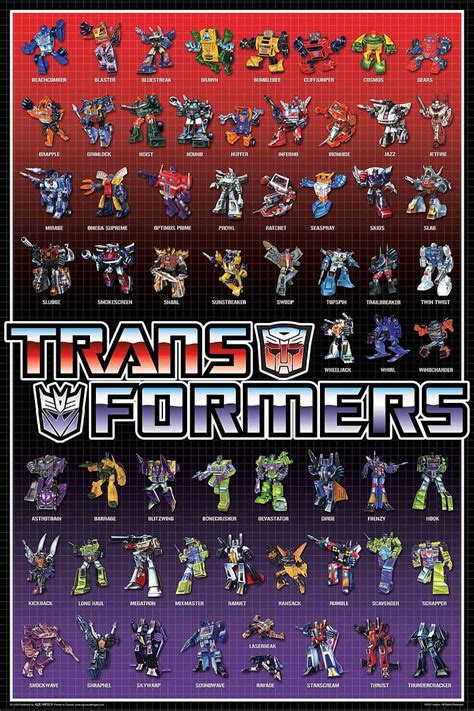 Transformers Prime All Autobots And Decepticons