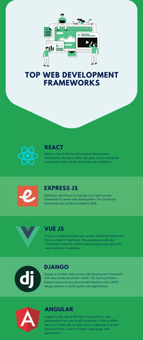 Top Web Development Frameworks