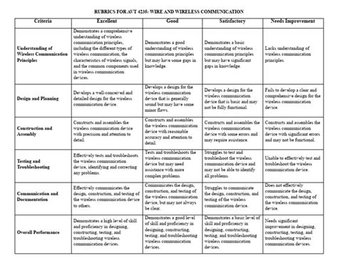 Rubrics Lab Midterm Pdf Communication Troubleshooting