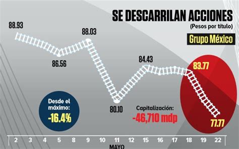 Ocupaci N No Tiene Que Ver Con Banamex L Pez Obrador Sobre Grupo M Xico