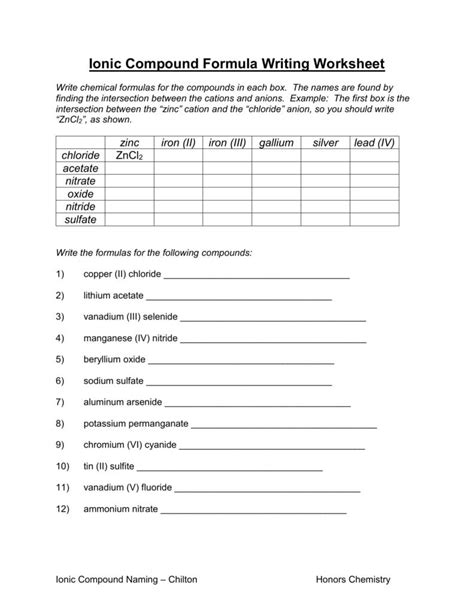 Ionic Compound Practice Worksheet