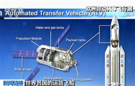 天舟一号货运飞船4月发射 新闻链接：世界各国的运货飞船新浪新闻