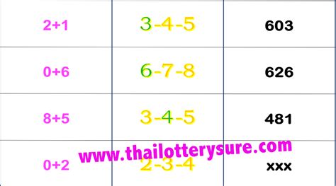 Thai Lottery Best Touch Win Tip Free Result Tricks 16 04 24 THAI