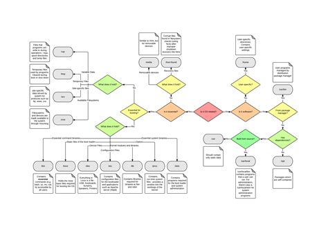 Linux Vs Windows File System Captions Profile