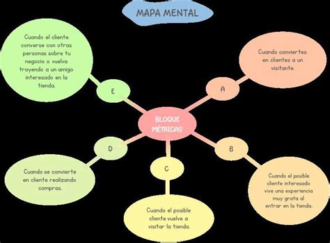 Lean Canvas Mapa Mental Amostra Porn Sex Picture