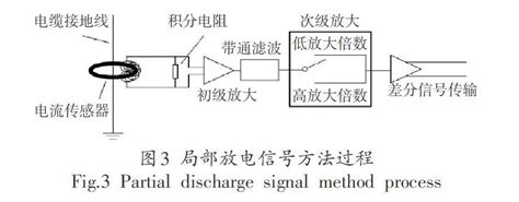 交联聚乙烯电缆在线监测技术研究参考网