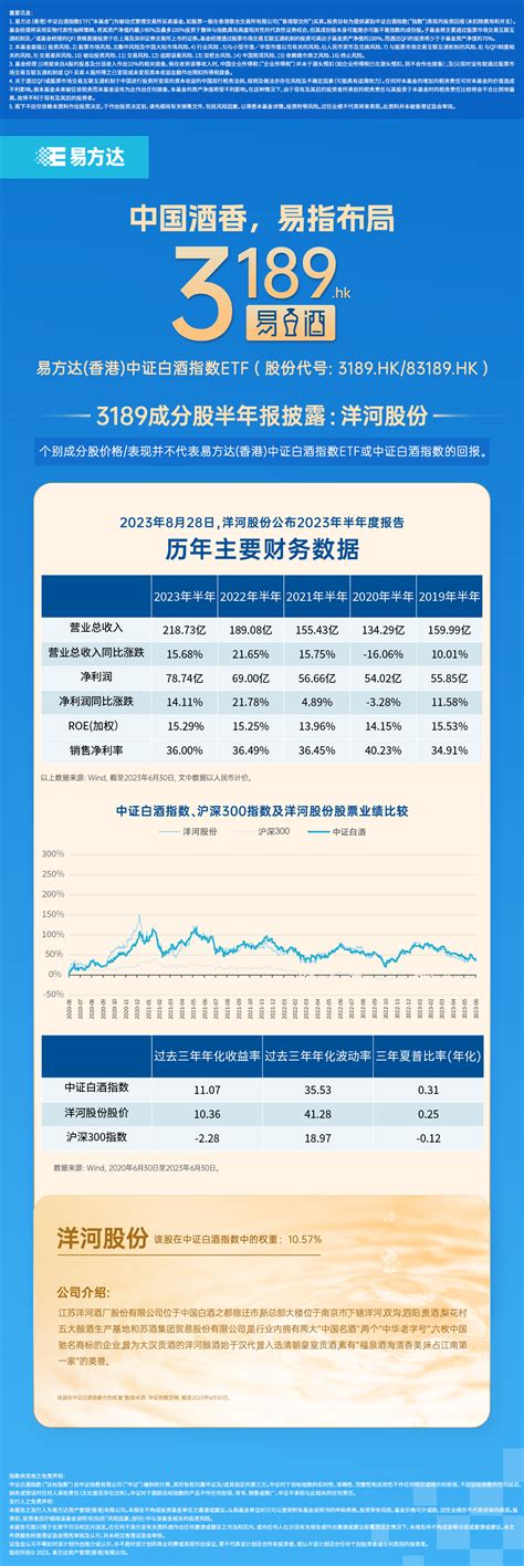 E Fund Management Hong Kong Co Limited