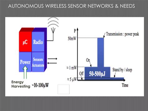 Energy Harvesting For IoT PPT