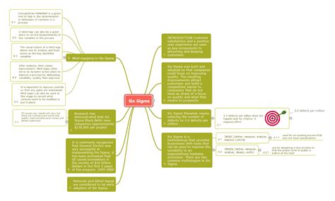 6 Sigma Quality Improvement Quality Mind Maps Samples And Templates Mindmap 6 Sigma