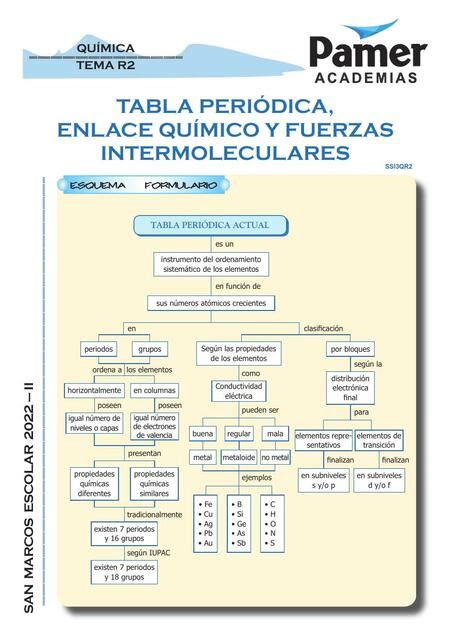 Tabla Periódica Enlace Químico y Fuerzas Intermoleculares Melody