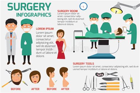 Surgery Poster Infographics Elements, Health And Medical. Stock Vector ...