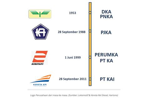 Makna Logo Kereta Api Indonesia Colin Greene