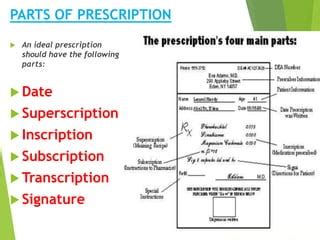 Prescription Ppt