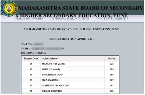 Ssc Board Result 2024 Date Maharashtra Date Timmy Cissiee