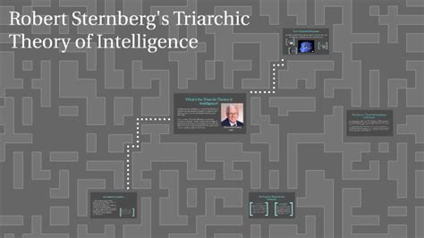 Robert Sternberg's Triarchic Theory by on Prezi