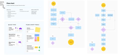 Flow Chart Template Copy Figma