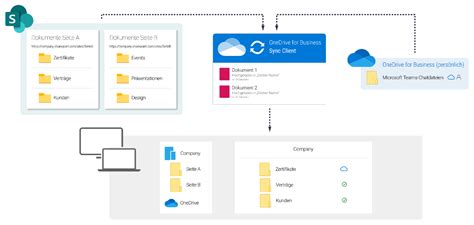 Microsoft Onedrive Drei Cloud Speicher Auf Einen Blick Layer2 Magazin