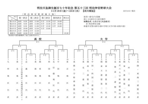 明治神宮野球場（公式） On Twitter ⚾️明治天皇御生誕百七十年記念 第五十三回 明治神宮野球大会⚾️ 秋の高校野球、大学野球の日本一を決める、神宮大会の組み合わせが発表されました