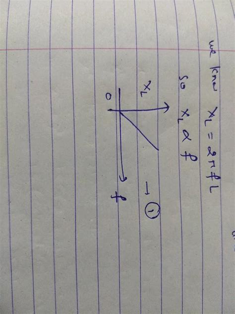 33. If a graph between the inductive reactance X, and the frequency (1 ...