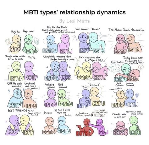 Pin by Kashineneko Kuroshirema on Guardado rápido Mbti Mbti