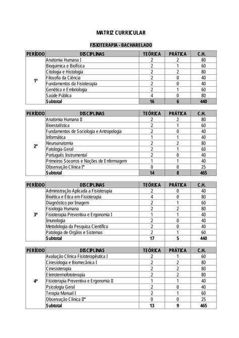 PDF FISIOTERAPIA BACHARELADO PERÍODO DISCIPLINAS Avaliação