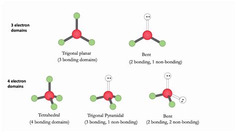 Bonding Domains Chemistry