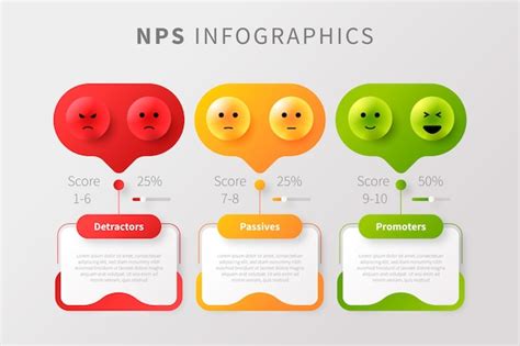 Plantilla infográfica de degradado nps Vector Premium