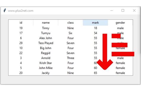 Remove A Column Using Pandas Catalog Library