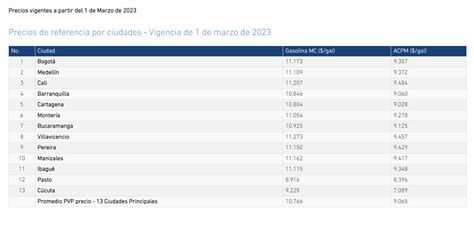 A Partir De Hoy Sube 400 Pesos El Precio De La Gasolina En Colombia