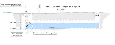 Etude Et Dimensionnement Dun Bassin Dorage Belfageo Votre Bureau