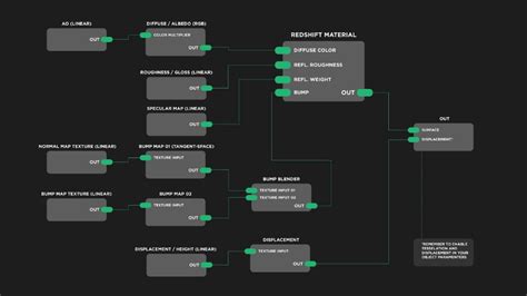 Redshift Texture And Node Cheat Sheet Cinema 4d Tutorial Infographic