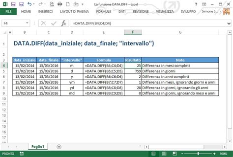 Come Usare La Funzione Data Diff Di Excel Excel Academy