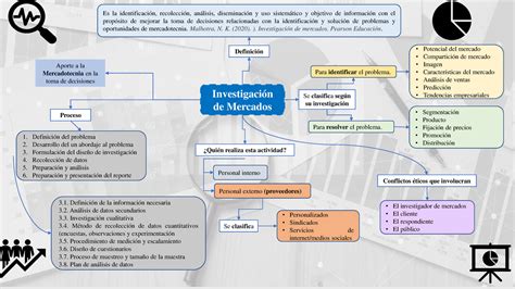 Mapa Conceptual Investigacion De Mercados Images Porn Sex Picture