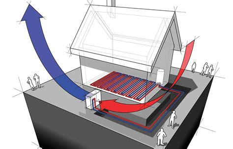 Warmtepomp Werking En Soorten Warmtepompen