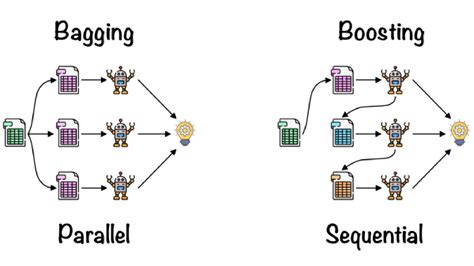 Random Forest Algorithm In Machine Learning