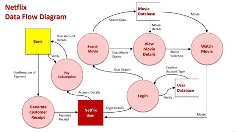 Netflix Database Er Diagram Steve Images