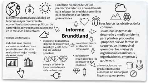 Mapa Mental Informe Brundtland