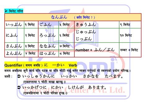 Minna No Nihongo Lesson 11 Grammar In Nepali PDF