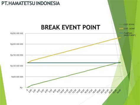 Pthamatetsu Indonesia Propsal Pengajuan Kalibrasi Internal Quality